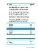 Preview for 31 page of HP ProBook 4230s Maintenance And Service Manual