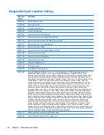 Preview for 36 page of HP ProBook 4230s Maintenance And Service Manual