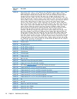 Preview for 40 page of HP ProBook 4230s Maintenance And Service Manual