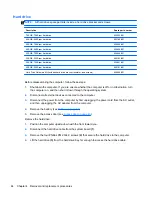 Preview for 52 page of HP ProBook 4230s Maintenance And Service Manual