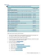 Preview for 79 page of HP ProBook 4230s Maintenance And Service Manual