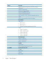 Preview for 14 page of HP ProBook 430 G1 Maintenance And Service Manual