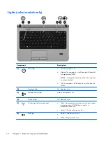 Preview for 20 page of HP ProBook 430 G1 Maintenance And Service Manual