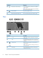 Preview for 22 page of HP ProBook 430 G1 Maintenance And Service Manual