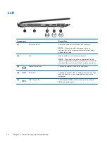 Preview for 24 page of HP ProBook 430 G1 Maintenance And Service Manual