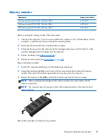 Preview for 55 page of HP ProBook 430 G1 Maintenance And Service Manual