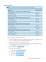 Preview for 81 page of HP ProBook 430 G1 Maintenance And Service Manual