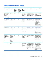 Preview for 125 page of HP ProBook 430 G1 Maintenance And Service Manual