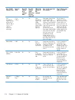 Preview for 126 page of HP ProBook 430 G1 Maintenance And Service Manual