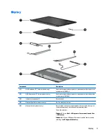 Preview for 21 page of HP ProBook 430 G3 Maintenance And Service Manual