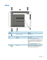 Preview for 27 page of HP ProBook 430 G3 Maintenance And Service Manual