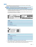 Preview for 29 page of HP ProBook 430 G3 Maintenance And Service Manual