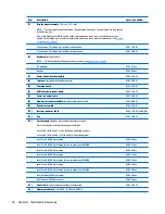 Preview for 32 page of HP ProBook 430 G3 Maintenance And Service Manual