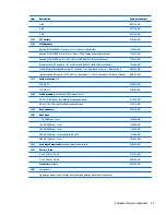 Preview for 33 page of HP ProBook 430 G3 Maintenance And Service Manual