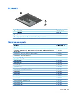 Preview for 37 page of HP ProBook 430 G3 Maintenance And Service Manual