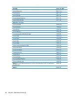 Preview for 38 page of HP ProBook 430 G3 Maintenance And Service Manual