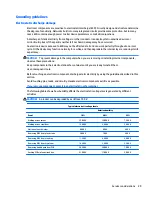 Preview for 41 page of HP ProBook 430 G3 Maintenance And Service Manual