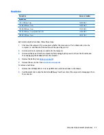 Preview for 47 page of HP ProBook 430 G3 Maintenance And Service Manual