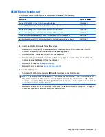 Preview for 51 page of HP ProBook 430 G3 Maintenance And Service Manual