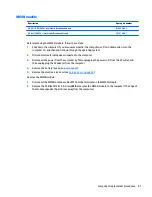 Preview for 53 page of HP ProBook 430 G3 Maintenance And Service Manual