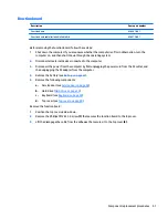 Preview for 69 page of HP ProBook 430 G3 Maintenance And Service Manual