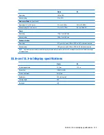 Preview for 131 page of HP ProBook 430 G3 Maintenance And Service Manual