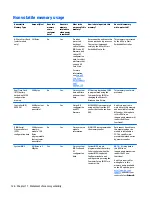 Preview for 138 page of HP ProBook 430 G3 Maintenance And Service Manual