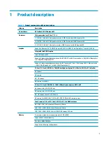 Preview for 9 page of HP ProBook 430 G7 Maintenance And Service Manual