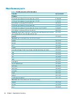 Preview for 34 page of HP ProBook 430 G7 Maintenance And Service Manual