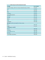 Preview for 36 page of HP ProBook 430 G7 Maintenance And Service Manual