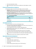 Preview for 40 page of HP ProBook 430 G7 Maintenance And Service Manual