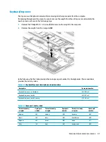 Preview for 89 page of HP ProBook 430 G7 Maintenance And Service Manual