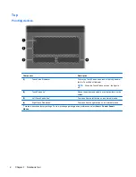 Preview for 12 page of HP ProBook 4320t Administrator'S Reference Manual