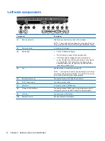 Preview for 18 page of HP ProBook 4320t Maintenance And Service Manual