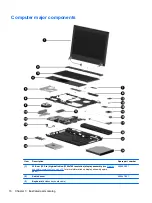 Preview for 24 page of HP ProBook 4320t Maintenance And Service Manual