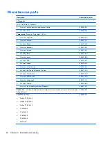 Preview for 32 page of HP ProBook 4320t Maintenance And Service Manual