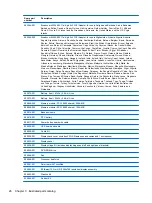 Preview for 34 page of HP ProBook 4320t Maintenance And Service Manual