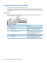 Preview for 42 page of HP ProBook 4320t Maintenance And Service Manual