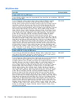 Preview for 62 page of HP ProBook 4320t Maintenance And Service Manual