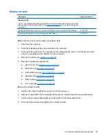 Preview for 77 page of HP ProBook 4320t Maintenance And Service Manual