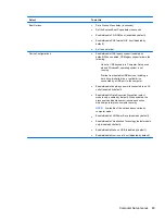 Preview for 91 page of HP ProBook 4320t Maintenance And Service Manual