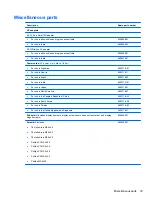 Preview for 41 page of HP ProBook 4325s - Notebook PC Maintenance And Service Manual