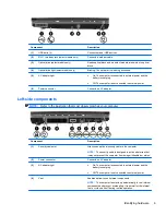 Preview for 21 page of HP ProBook 4325s - Notebook PC User Manual