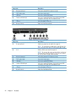 Preview for 22 page of HP ProBook 4325s - Notebook PC User Manual