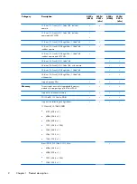 Preview for 10 page of HP ProBook 4330s Maintenance And Service Manual