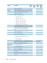 Preview for 12 page of HP ProBook 4330s Maintenance And Service Manual