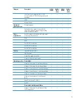 Preview for 13 page of HP ProBook 4330s Maintenance And Service Manual