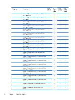 Preview for 14 page of HP ProBook 4330s Maintenance And Service Manual