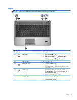 Предварительный просмотр 15 страницы HP ProBook 4340s User Manual