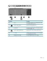 Предварительный просмотр 21 страницы HP ProBook 4340s User Manual